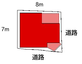 小敷地　店舗